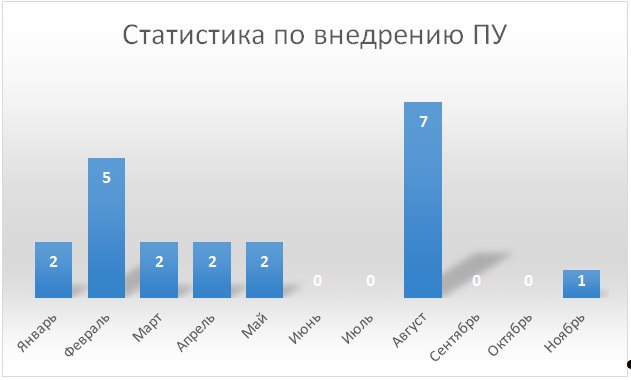 ппу 3
