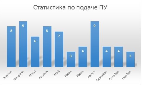 ппу 2