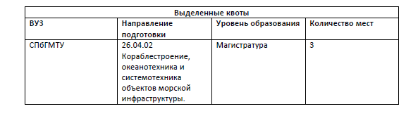 квота